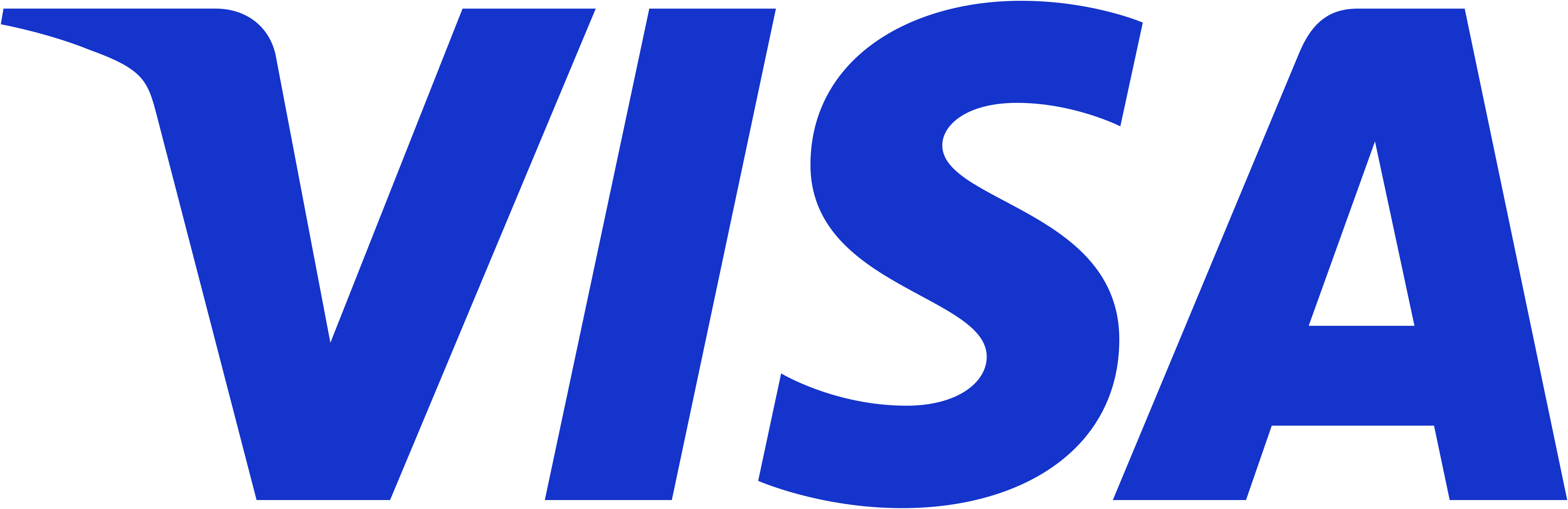 Thanh toán thẻ Visa trên Slotly